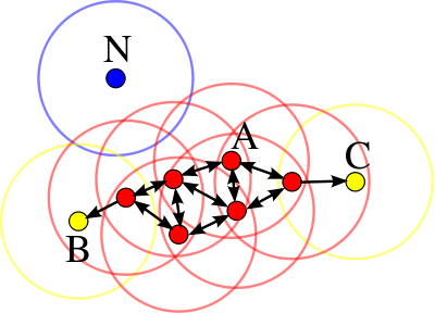 DBscan core conception