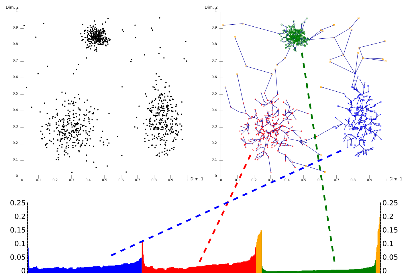 OPTICS core conception